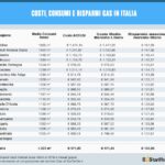 Consumi di gas in Italia: le regioni con i costi più alti