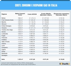 gas1-italia_tabelladati_sostariffe