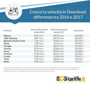 tabella-1-variazione-velocita-download-province-italia-2016_2017