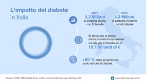 diabete1