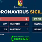 Coronavirus, l’aggiornamento dei casi in Sicilia: 17 in isolamento domiciliare