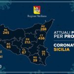 Coronavirus, così l’aggiornamento nelle nove province della Sicilia: 93 i casi nell’agrigentino