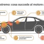 Come arrivare alla Valle dei Templi senza problemi al motore